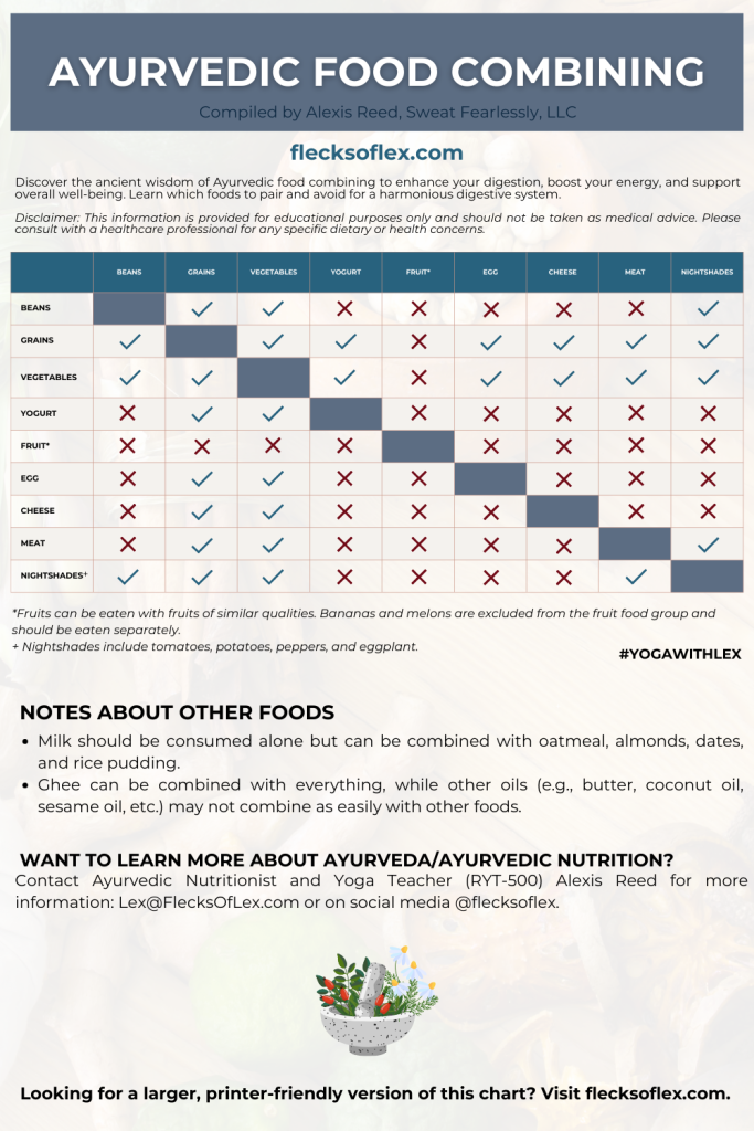 Ayurveda Nutrition: Food Combining Chart